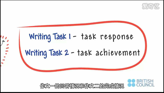 雅思寫(xiě)作評分標準第一集